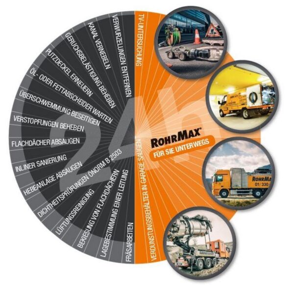 ROHRMAX Rohrreinigung & Kanalsanierung Wels