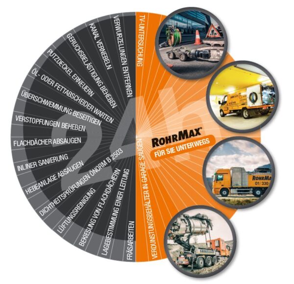 ROHRMAX Rohrreinigung & Kanalsanierung Wels
